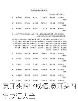 意开头四字成语,意开头四字成语大全