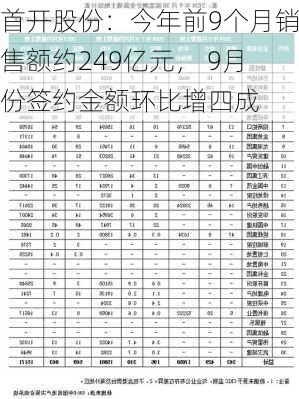 首开股份：今年前9个月销售额约249亿元， 9月份签约金额环比增四成