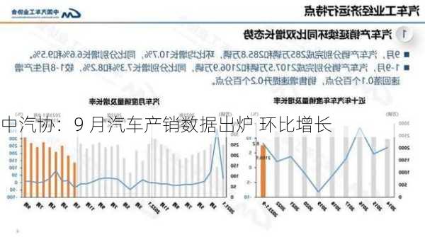 中汽协：9 月汽车产销数据出炉 环比增长