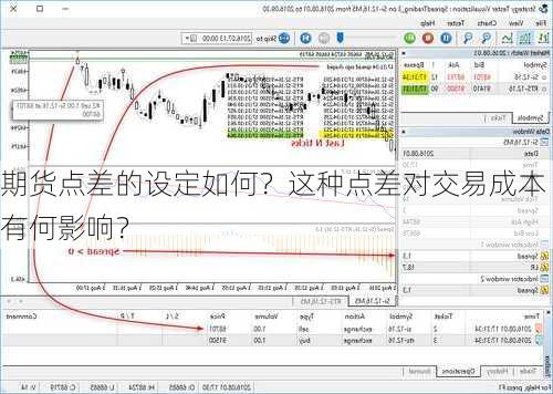 期货点差的设定如何？这种点差对交易成本有何影响？