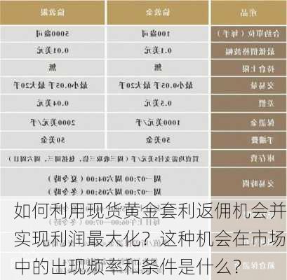 如何利用现货黄金套利返佣机会并实现利润最大化？这种机会在市场中的出现频率和条件是什么？