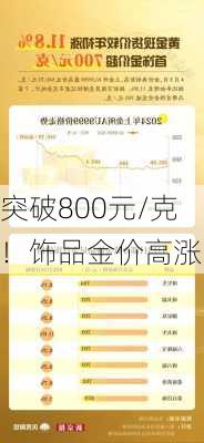 突破800元/克！饰品金价高涨！