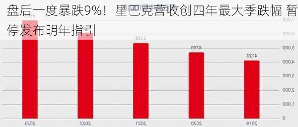 盘后一度暴跌9%！星巴克营收创四年最大季跌幅 暂停发布明年指引