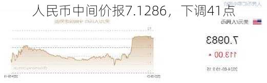 人民币中间价报7.1286，下调41点