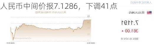 人民币中间价报7.1286，下调41点