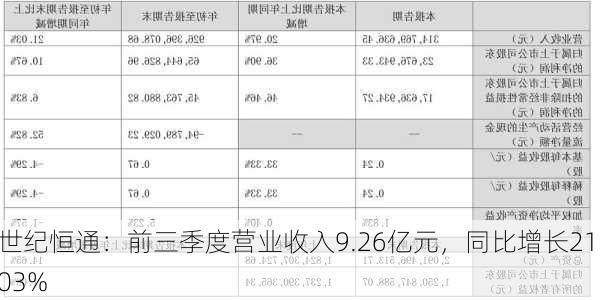 世纪恒通：前三季度营业收入9.26亿元，同比增长21.03%