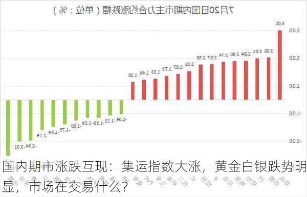 国内期市涨跌互现：集运指数大涨，黄金白银跌势明显，市场在交易什么？