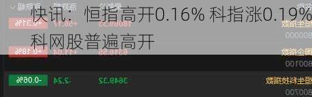 快讯：恒指高开0.16% 科指涨0.19%科网股普遍高开