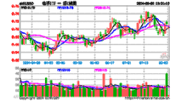 敲黑板！智能手机斩获亮眼数据，一基双拼“消费电子+半导体”的电子ETF（515260）盘中涨超2%