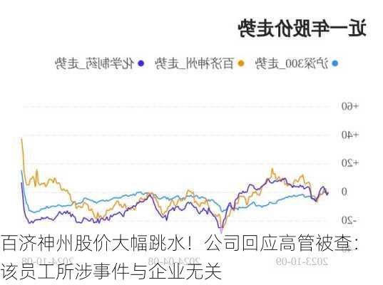 百济神州股价大幅跳水！公司回应高管被查：该员工所涉事件与企业无关