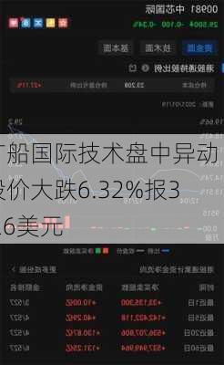 广船国际技术盘中异动 股价大跌6.32%报3.26美元