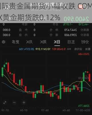 国际贵金属期货小幅收跌 COMEX黄金期货跌0.12%