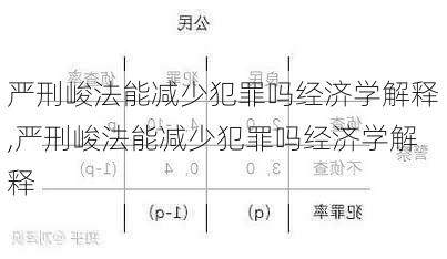 严刑峻法能减少犯罪吗经济学解释,严刑峻法能减少犯罪吗经济学解释