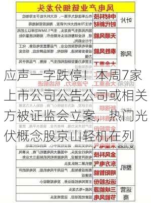 应声一字跌停！本周7家上市公司公告公司或相关方被证监会立案，热门光伏概念股京山轻机在列