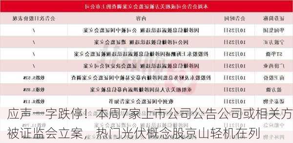 应声一字跌停！本周7家上市公司公告公司或相关方被证监会立案，热门光伏概念股京山轻机在列