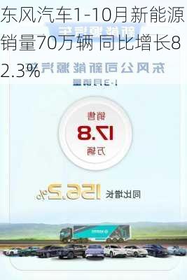 东风汽车1-10月新能源销量70万辆 同比增长82.3%