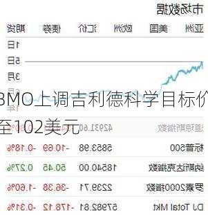 BMO上调吉利德科学目标价至102美元