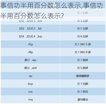 事倍功半用百分数怎么表示,事倍功半用百分数怎么表示?