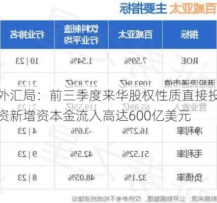 外汇局：前三季度来华股权性质直接投资新增资本金流入高达600亿美元