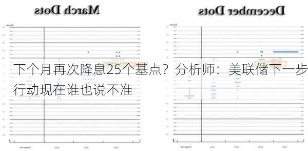 下个月再次降息25个基点？分析师：美联储下一步行动现在谁也说不准