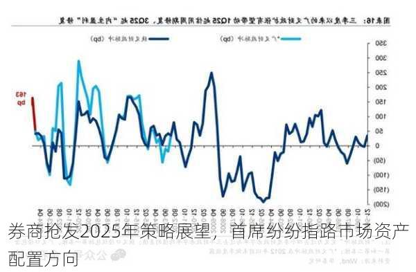 券商抢发2025年策略展望，首席纷纷指路市场资产配置方向