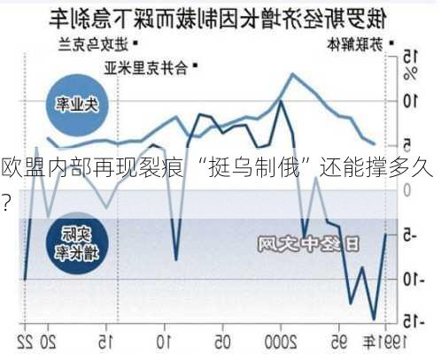 欧盟内部再现裂痕 “挺乌制俄”还能撑多久？