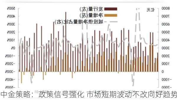 中金策略：政策信号强化 市场短期波动不改向好趋势