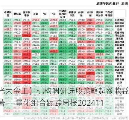 【光大金工】机构调研选股策略超额收益显著——量化组合跟踪周报20241109