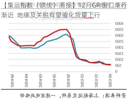 【集运指数（欧线）周报】12月GRI窗口渐行渐近  地缘及关税有望催化货量上行