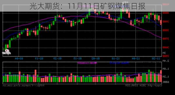 光大期货：11月11日矿钢煤焦日报