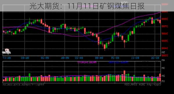 光大期货：11月11日矿钢煤焦日报