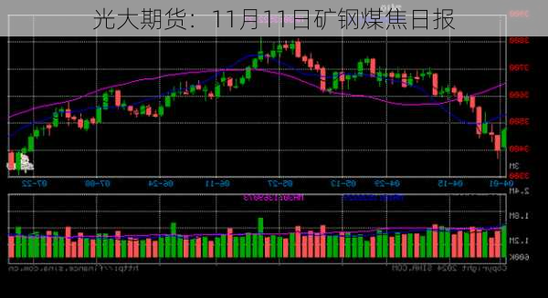 光大期货：11月11日矿钢煤焦日报