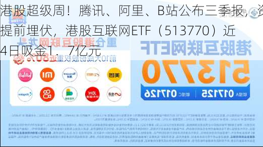 港股超级周！腾讯、阿里、B站公布三季报，资金提前埋伏，港股互联网ETF（513770）近4日吸金1．7亿元