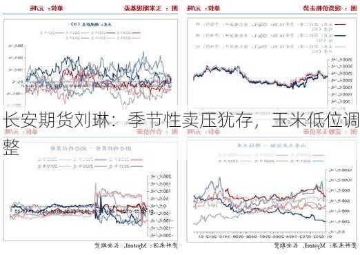 长安期货刘琳：季节性卖压犹存，玉米低位调整