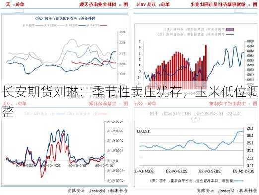 长安期货刘琳：季节性卖压犹存，玉米低位调整