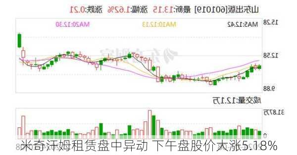 米奇汗姆租赁盘中异动 下午盘股价大涨5.18%