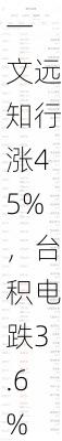 周一热门中概股涨跌不一 文远知行涨45%，台积电跌3.6%