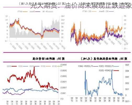 光大期货：油价尚未展现止跌迹象