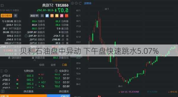 贝利石油盘中异动 下午盘快速跳水5.07%