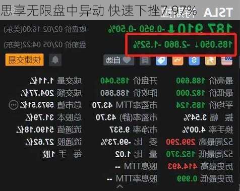 思享无限盘中异动 快速下挫7.97%