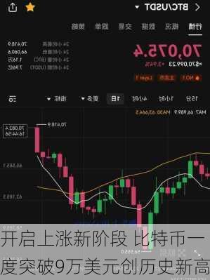 开启上涨新阶段 比特币一度突破9万美元创历史新高