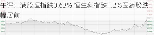 午评：港股恒指跌0.63% 恒生科指跌1.2%医药股跌幅居前