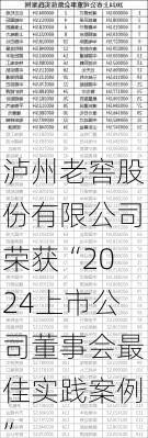 泸州老窖股份有限公司荣获“2024上市公司董事会最佳实践案例”