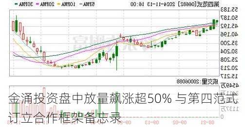 金涌投资盘中放量飙涨超50% 与第四范式订立合作框架备忘录