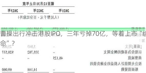 曹操出行冲击港股IPO，三年亏掉70亿，等着上市“续命”？