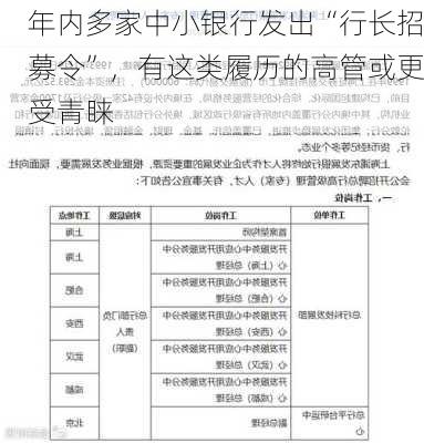 年内多家中小银行发出“行长招募令”，有这类履历的高管或更受青睐