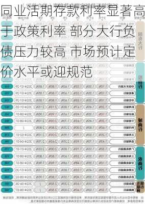 同业活期存款利率显著高于政策利率 部分大行负债压力较高 市场预计定价水平或迎规范