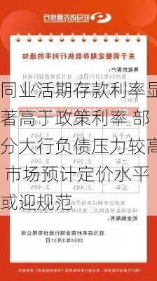 同业活期存款利率显著高于政策利率 部分大行负债压力较高 市场预计定价水平或迎规范