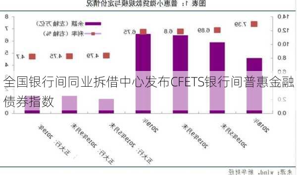 全国银行间同业拆借中心发布CFETS银行间普惠金融债券指数