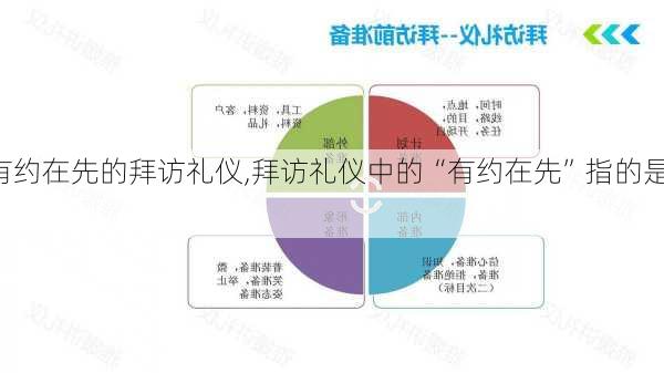 有约在先的拜访礼仪,拜访礼仪中的“有约在先”指的是( )